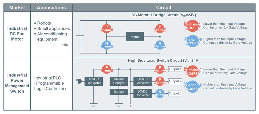 DE NOUVEAUX MOSFET DE 5E GÉNÉRATION À CANAL P FOURNISSENT UNE BASSE RÉSISTANCE À L’ÉTAT PASSANT DE PREMIER ORDRE